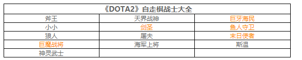 《DOTA2》自走棋五龙版本战士玩法