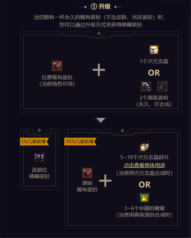 dnf稀有装扮升级攻略