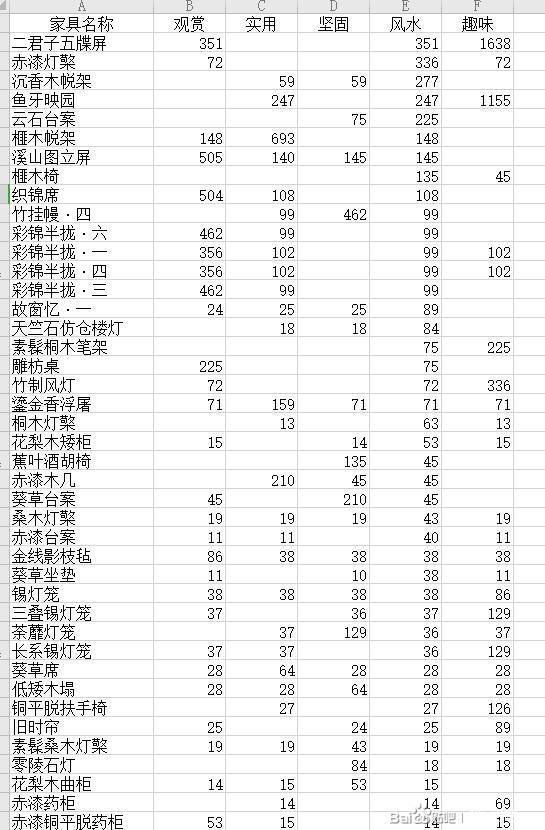 《剑网3》家园家具风水属性排名