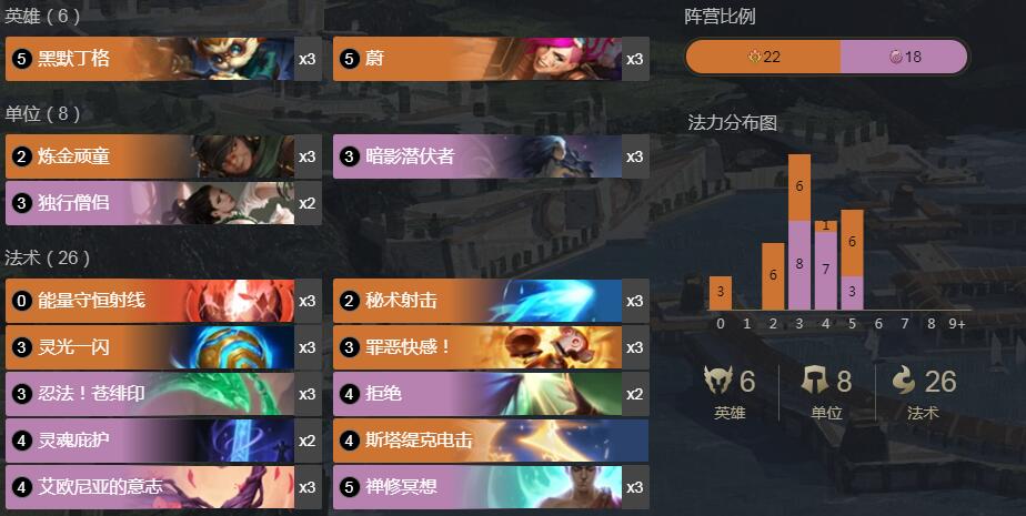 《符文之地传奇》大头蔚卡组搭配攻略