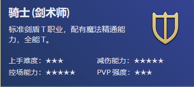 ff14骑士输出手法
