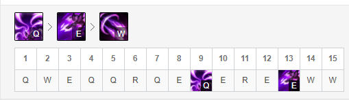 《LOL》无限火力卡莎玩法2020