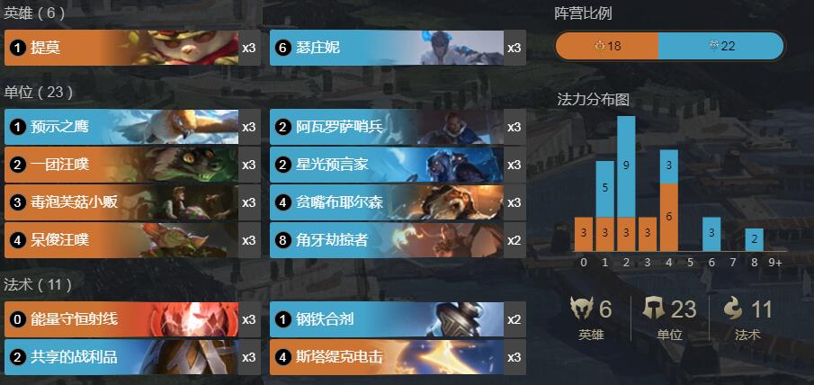 《LOR》符文之地传奇提莫猪妹卡组攻略