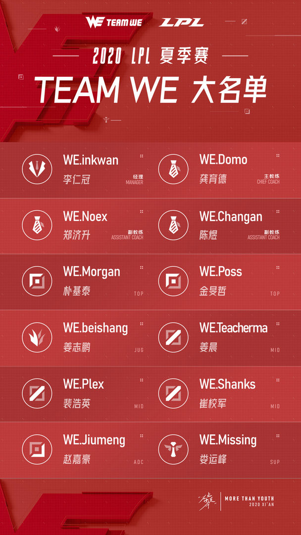 《LOL》2020夏季赛WE大名单一览