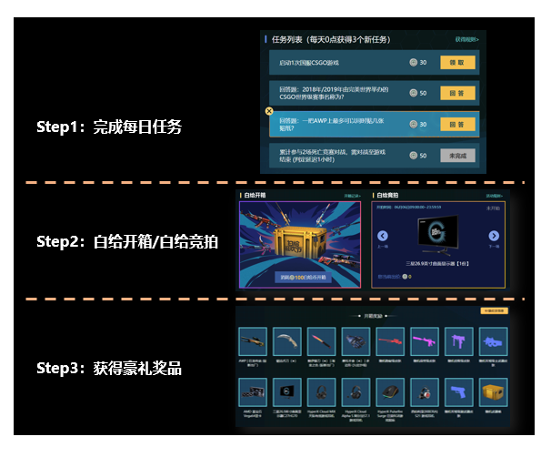 csgo白给币怎么获得