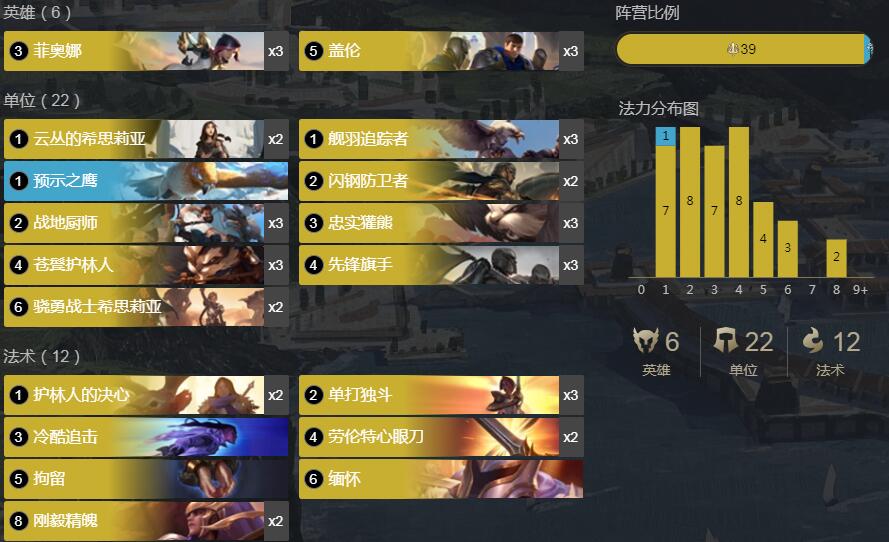 《LOR》符文之地传奇德邦中速混预示之鹰卡组攻略