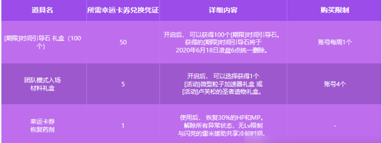 《DNF》幸运卡券奖励活动简介2020