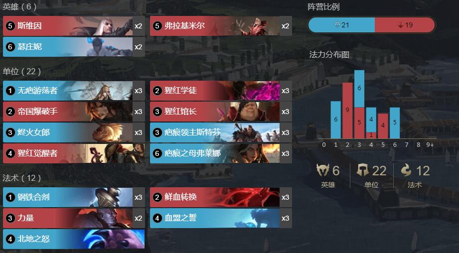 《LOR》符文之地传奇猩红自残卡组攻略