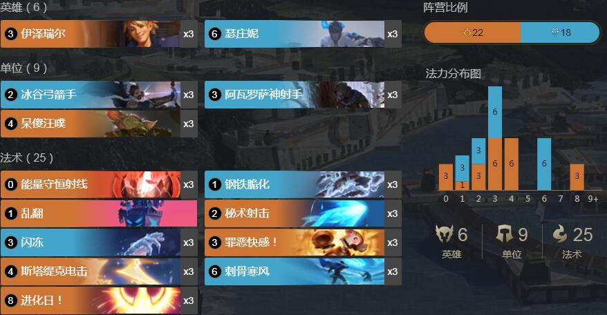 《符文之地传奇》猪妹冰EZ卡组搭配攻略