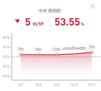 《LOL》10.11中单卡蜜尔玩法介绍