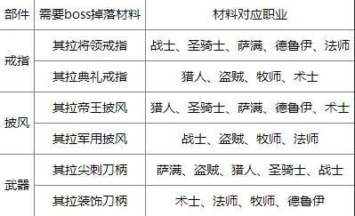 《魔兽世界》怀旧服安其拉废墟三件套获得方法
