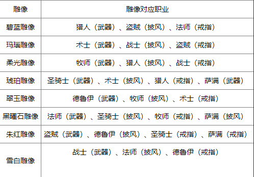 《魔兽世界》怀旧服安其拉废墟三件套获得方法