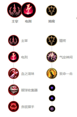 《LOL》10.9中单虚空行者天赋出装介绍