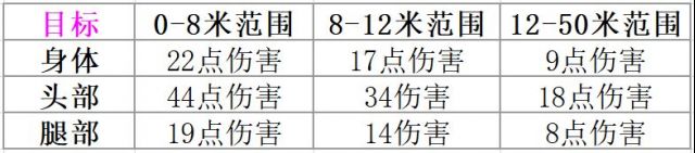 无畏契约喷子怎么用