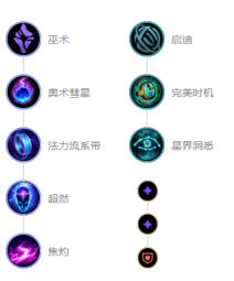 《LOL》10.9T1打野稻草人天赋出装介绍