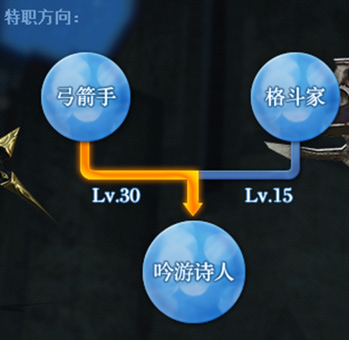 ff14弓箭手怎么样