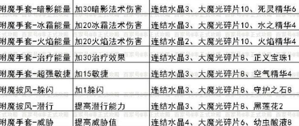 安其拉废墟掉落图纸