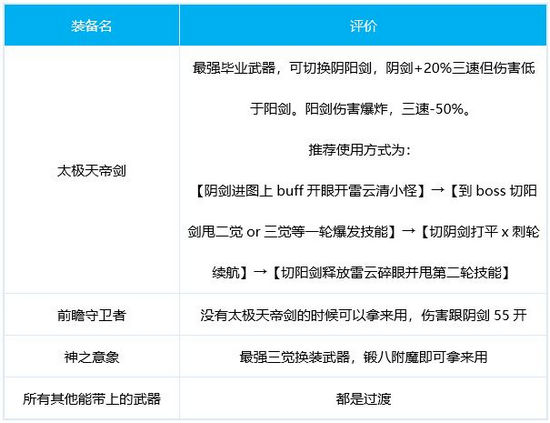 阿修罗100级武器选择