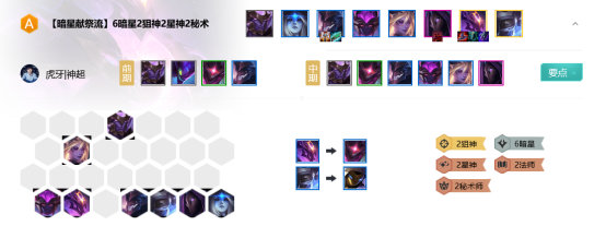 《LOL》云顶之弈10.9暗星狙神阵容攻略
