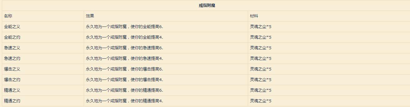 《魔兽世界》9.0附魔配方介绍