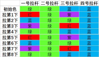 《魔兽世界》罪魂之塔箱子解谜攻略
