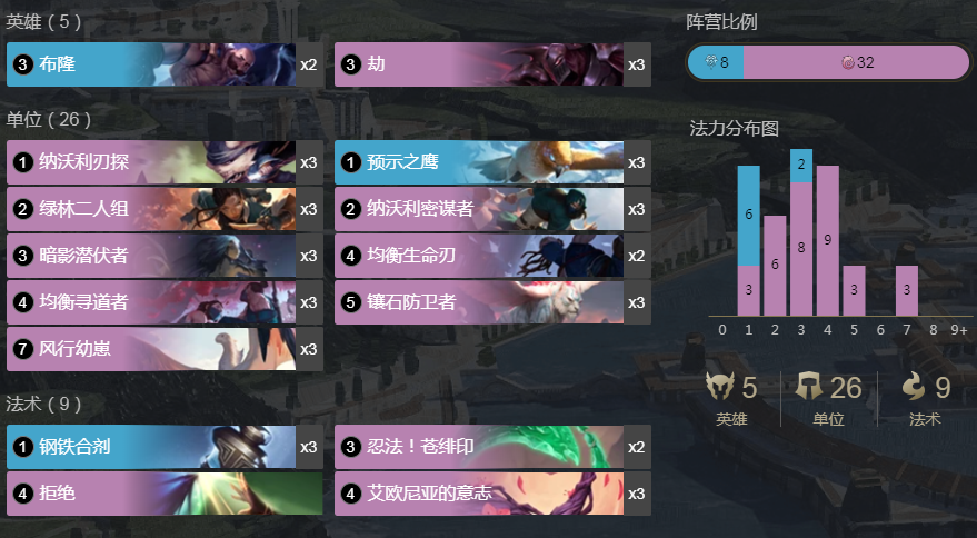 《LOR》均衡布隆劫卡组搭配攻略