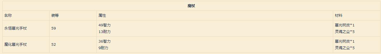 《魔兽世界》9.0附魔配方介绍