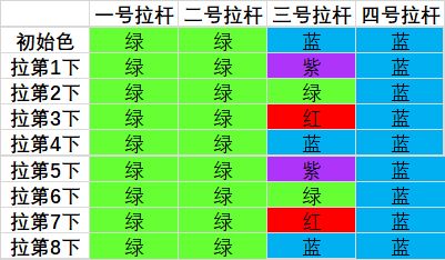 《魔兽世界》罪魂之塔箱子解谜攻略