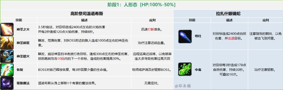 《魔兽世界》怀旧服祖尔格拉布团队副本通关攻略