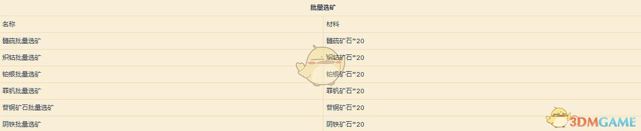 《魔兽世界》9.0珠宝配方介绍