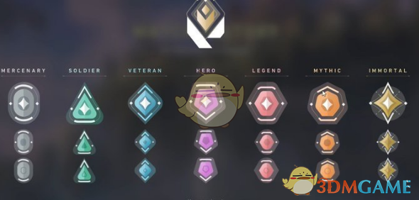 《Valorant》段位介绍