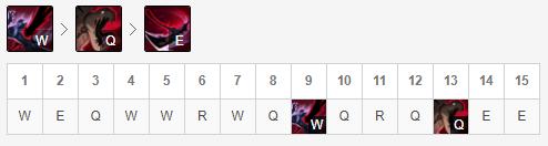 《LOL》10.8版本打野新版稻草人玩法攻略