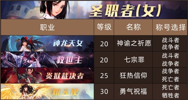 《DNF》100级版本全职业换装称号选择推荐