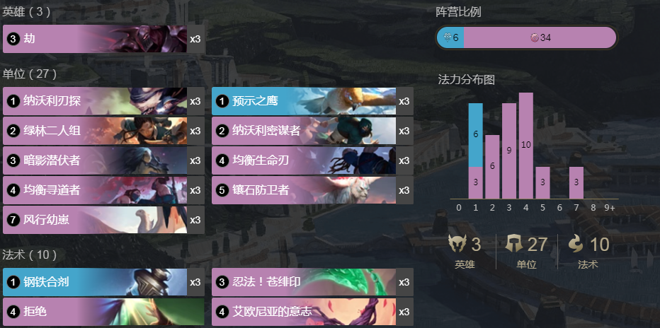 《LOR》均衡灵巧劫卡组搭配攻略