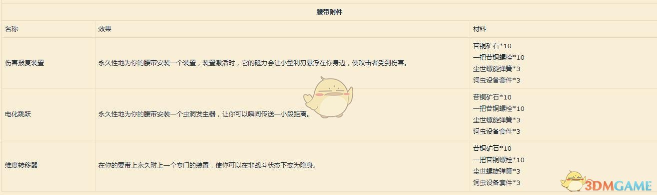 《魔兽世界》9.0工程学配方汇总