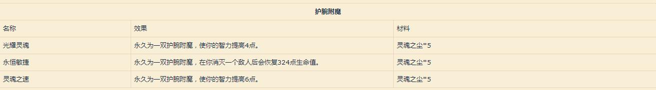《魔兽世界》9.0附魔配方介绍