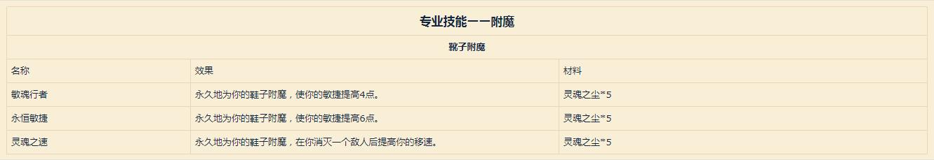 《魔兽世界》9.0附魔配方介绍