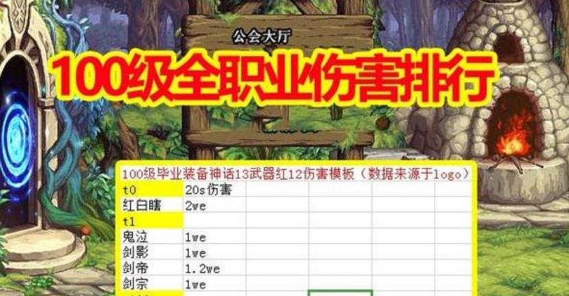 《DNF》4月职业排名