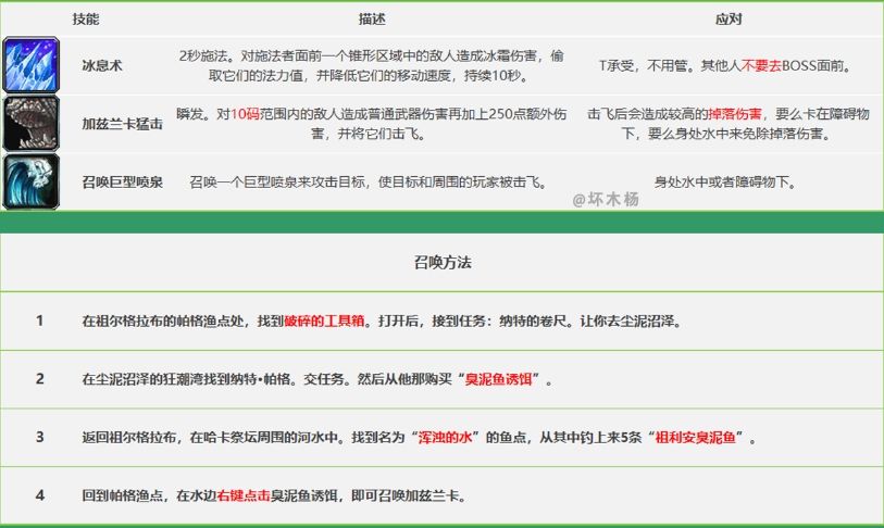 《魔兽世界》怀旧服祖尔格拉布团队副本通关攻略