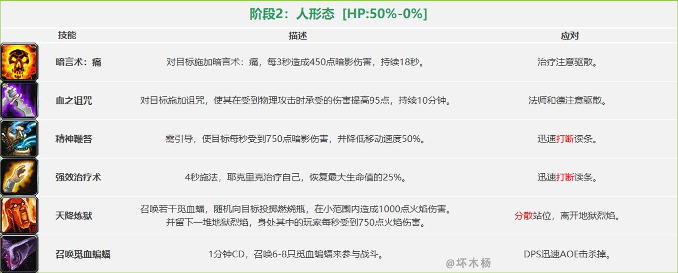 《魔兽世界》怀旧服祖尔格拉布团队副本通关攻略