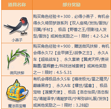 《QQ飞车》珍宝阁绮丽梦游系列
