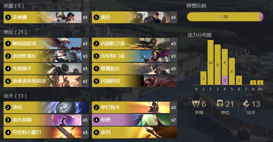 《LOR》剑姬盖伦中速套卡组介绍