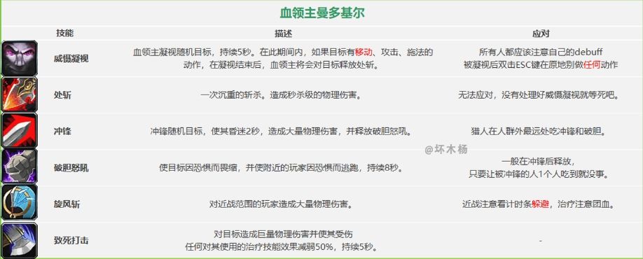《魔兽世界》怀旧服祖尔格拉布团队副本通关攻略