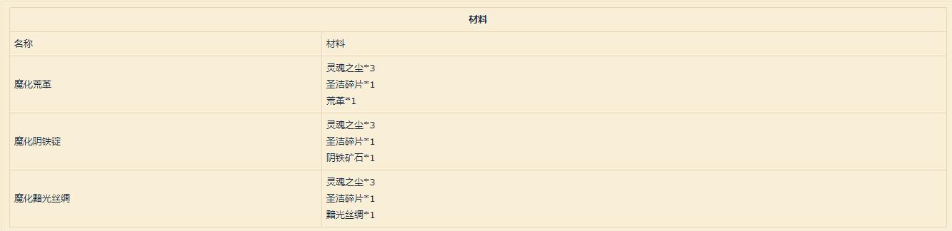 《魔兽世界》9.0附魔配方介绍