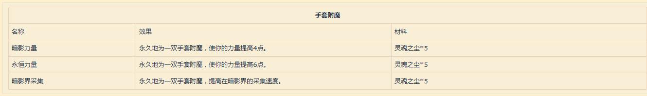 《魔兽世界》9.0附魔配方介绍