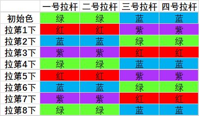 《魔兽世界》罪魂之塔箱子解谜攻略