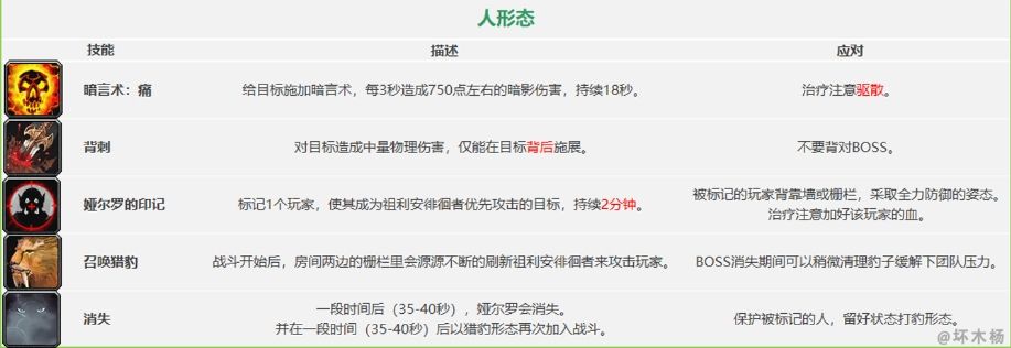 《魔兽世界》怀旧服祖尔格拉布团队副本通关攻略
