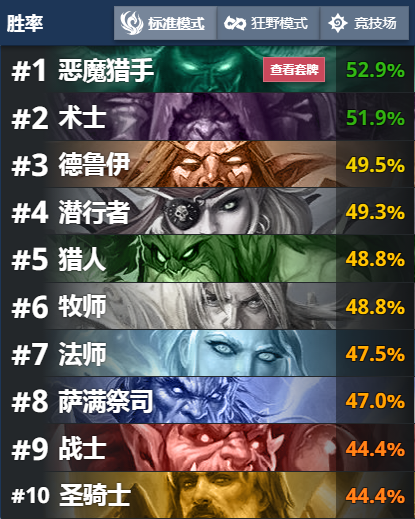 《炉石传说》外域的灰烬天梯主流快攻瞎卡组构筑