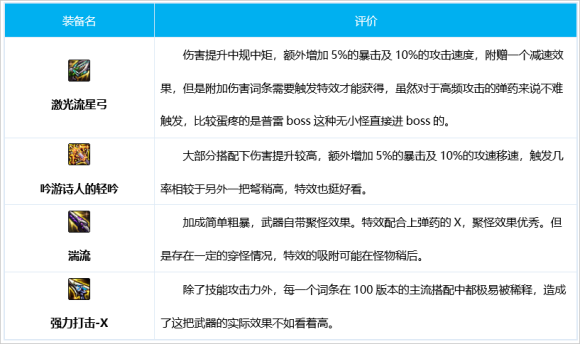 《DNF》激光流星弓和吟游诗人的轻吟对比