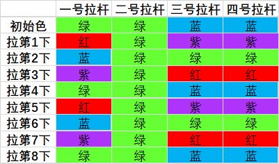 《魔兽世界》罪魂之塔箱子解谜攻略